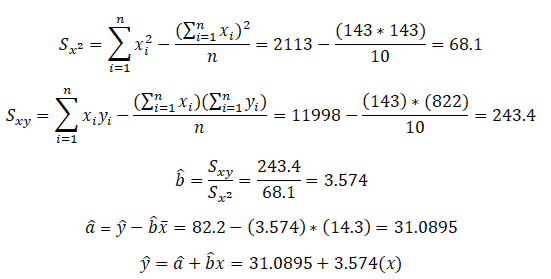 regression formula