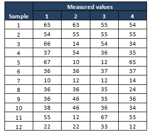 X Bar S Control Chart