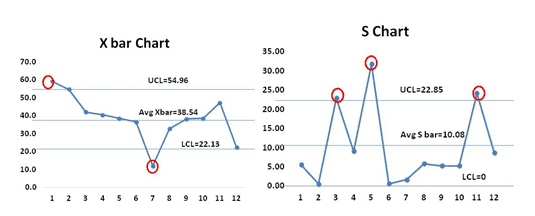 chegg what should the x bar and r chart control limits be to meet the 