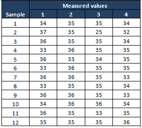 xbar and s chart