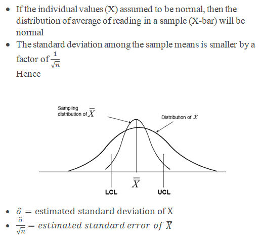 sampling distribution of xbar calculator