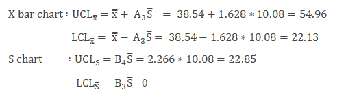 x-bar-s-control-chart