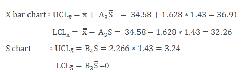 X Bar S Control Chart