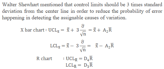 assignable cause on