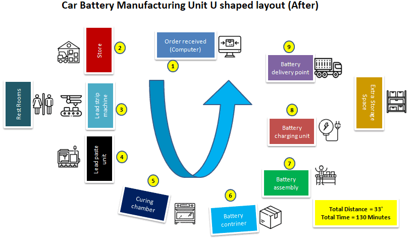 Špagety Diagram