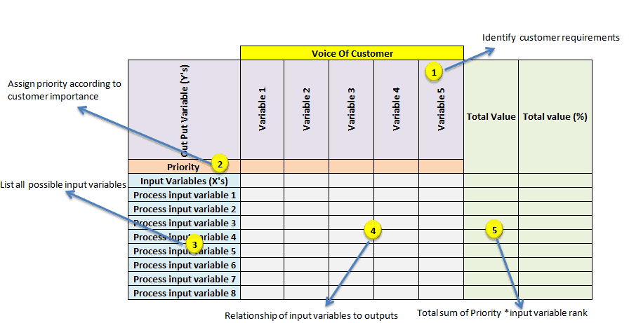 Cause and Effect Matrix aka X-Y Diagram aka Correlation Matrix