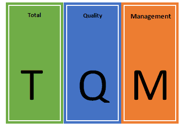 Total Quality Management and Six Sigma 1