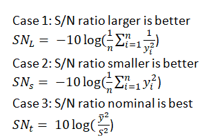 Taguchi Robust Design and Loss Function