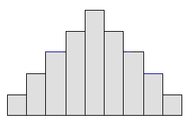 Data Distributions