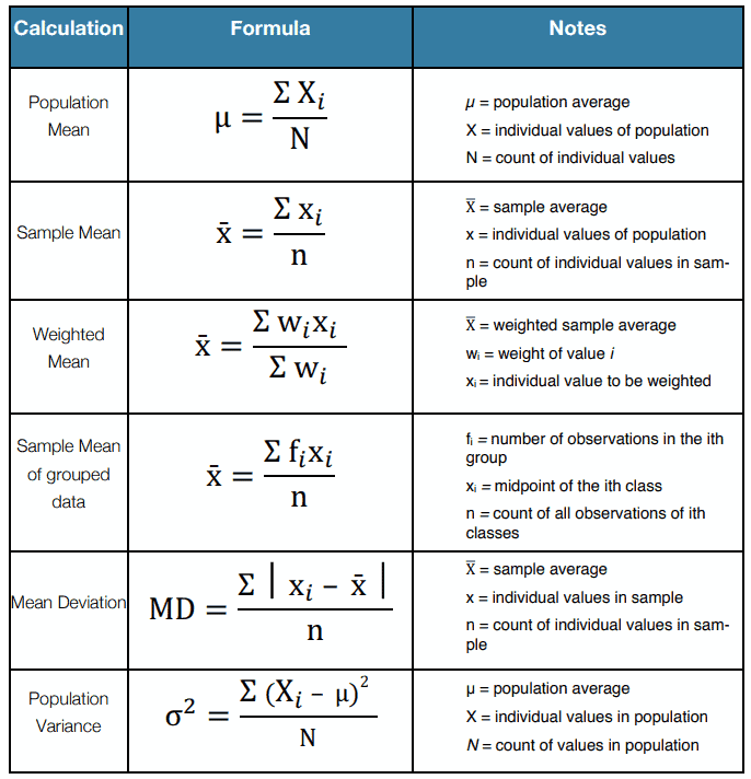 inferential statistics formulas