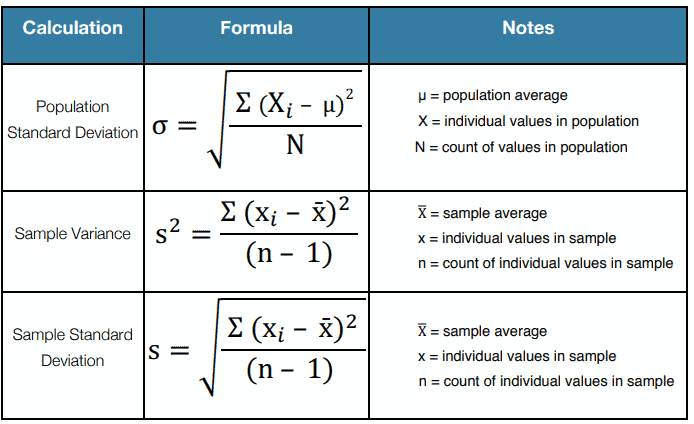 sample standard calculator