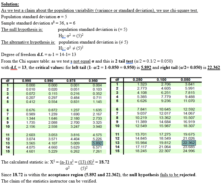 Statistics Instructor - Six Sigma Study Guide