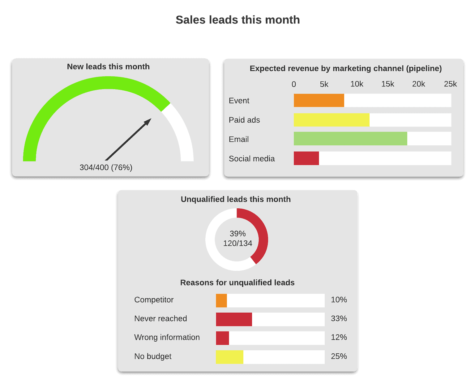 Visual Factory in Lean Six Sigma | Six Sigma Study Guide