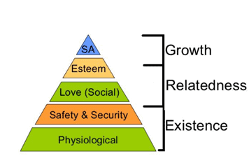 Team Dynamics, Mechanics & Communications