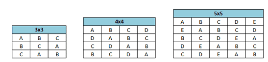 Other Designed Experiment Types