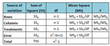 Other Designed Experiment Types