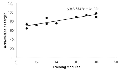 Regression Analysis