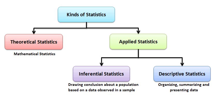 inferential statistics chart