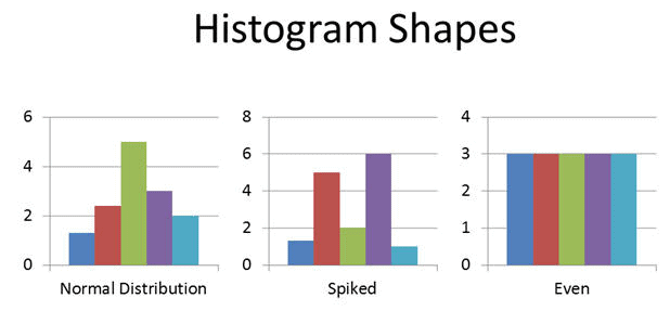 basic frequency histogram