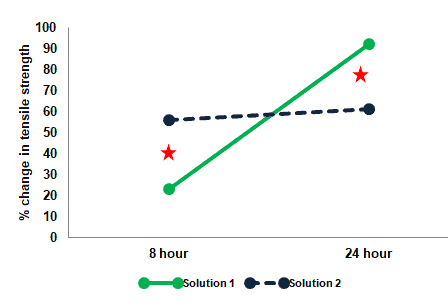 Main Effects Plot