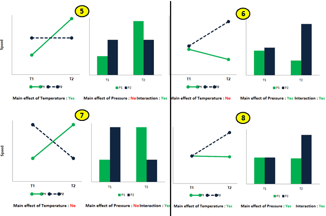 main-effects-plot