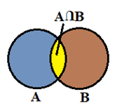 Basic Six Sigma Probability