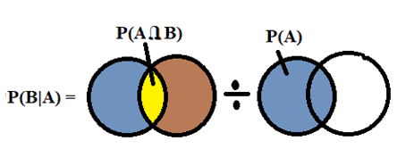 Basic Six Sigma Probability