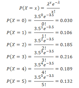 poisson distribution mean queue length