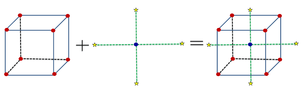 Response Surface Modeling