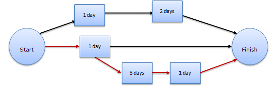 Project Management Tools