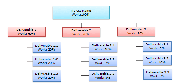 Project Management Tools