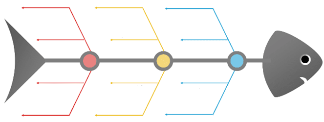 fish bone diagram template