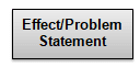 graphical representation of cause effect analysis