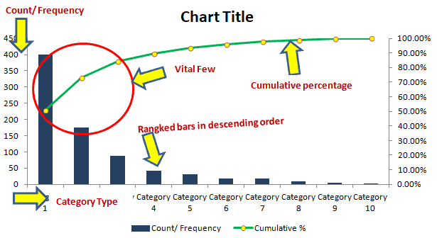 How to make a Pareto Chart