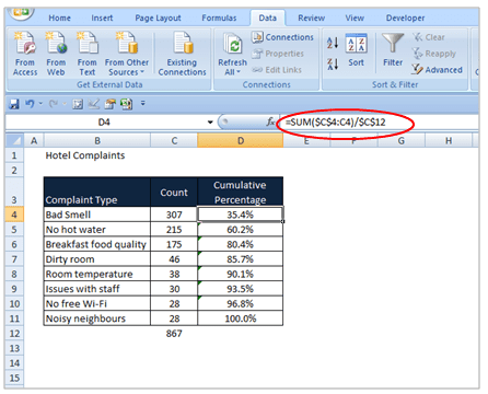 How to make a Pareto Chart