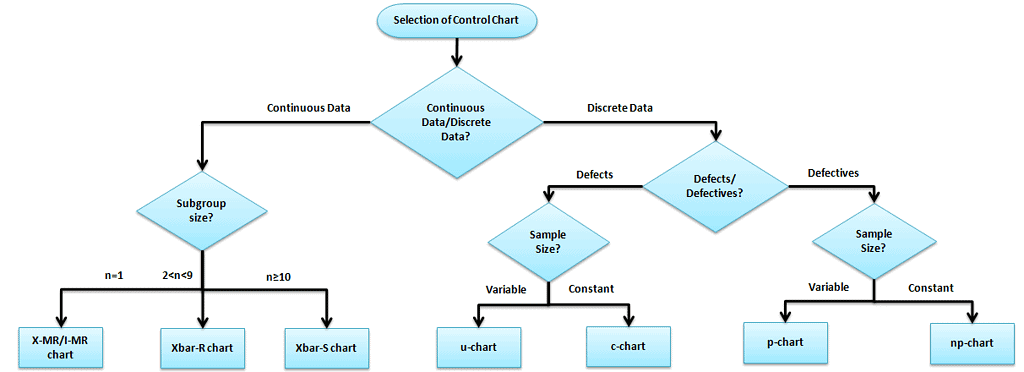 case study statistical process control