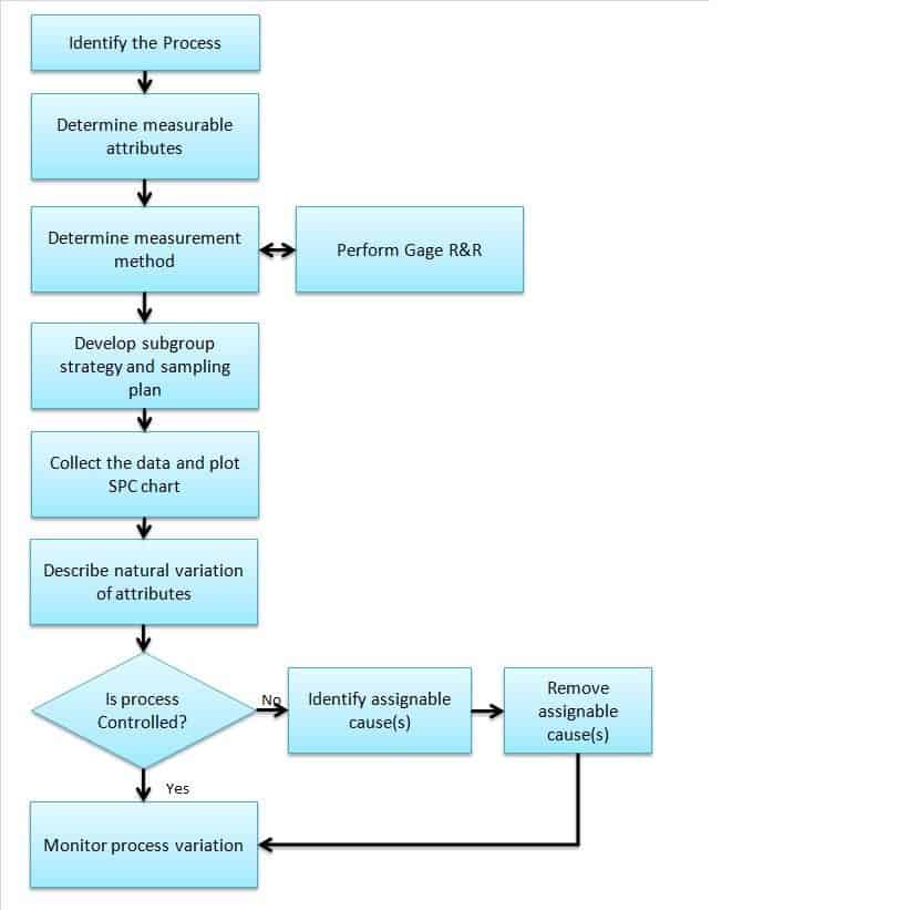 6 ways to optimize development with a control chart - Work Life by