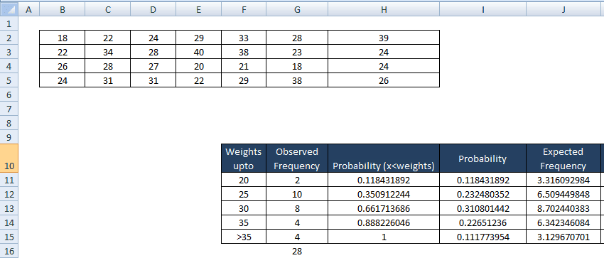 chi-square hypothesis test calculator