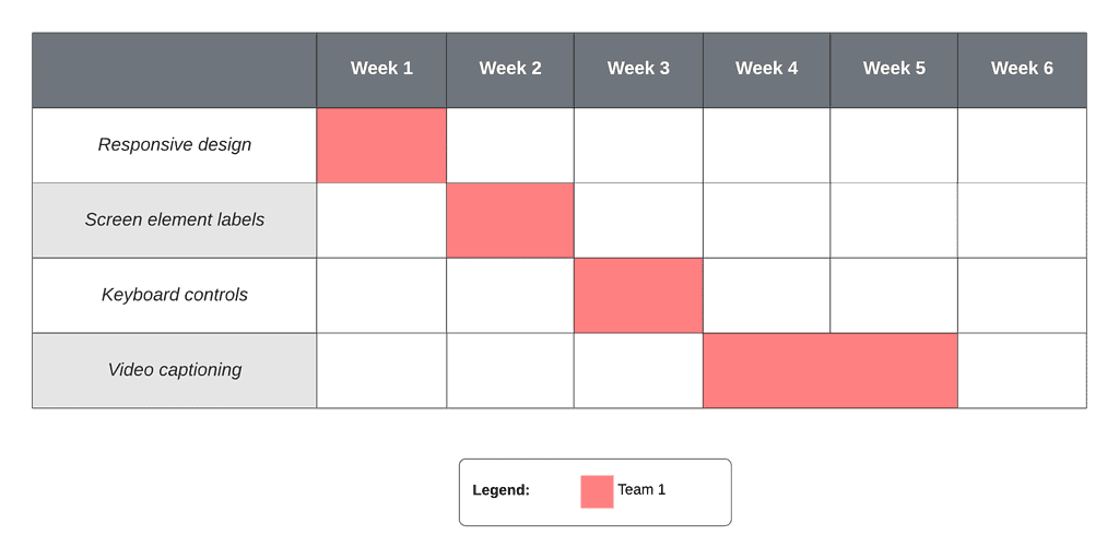 quickplan project gantt plan app review