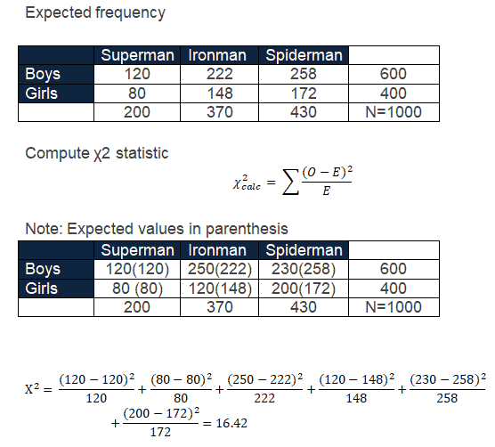 variance hypothesis test calculator chi-square