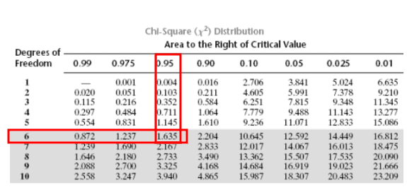 T Distribution Table Right Tail