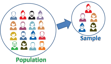 sample and population research