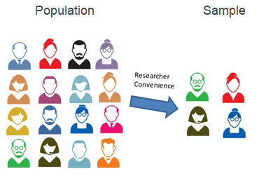 Data Sampling Techniques & Uses