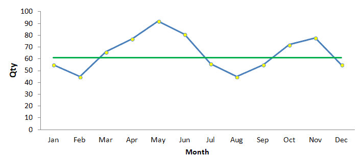 Week 12- Average Points Allowed Charts, Last 3 Weeks : r