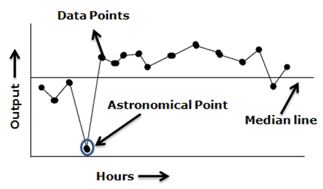 Run Chart: Creation, Analysis, & Rules