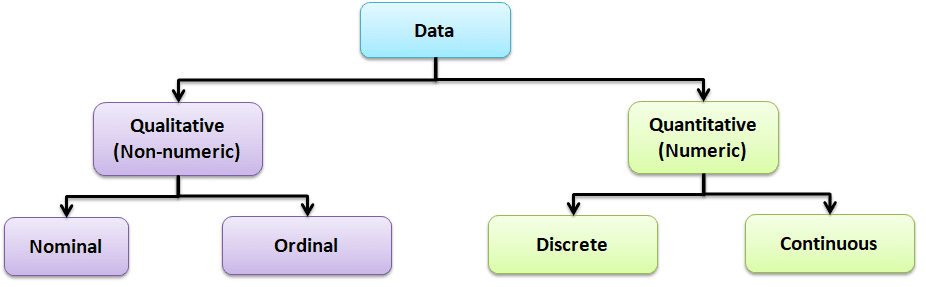 Basic Six Sigma Statistics