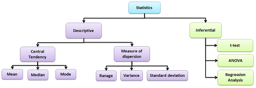 Basic Six Sigma Statistics
