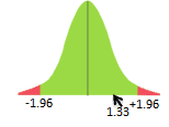 One Sample Z Hypothesis Test
