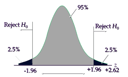 Two Sample Z Test of Proportions