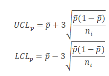 Attribute Charts